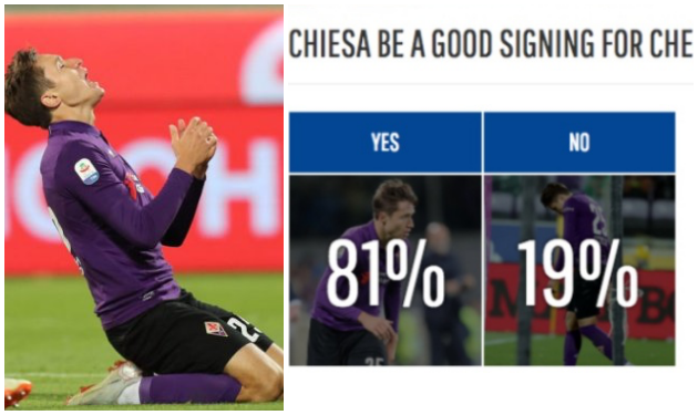 81% NHM tin tưởng cầu thủ này sẽ là chữ ký hoàn hảo của Chelsea - Bóng Đá