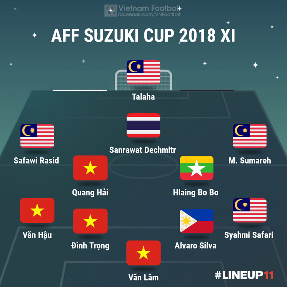 CHÍNH THỨC: Đội hình tiêu biểu AFF Cup 2018 do BTC bình chọn - Bóng Đá