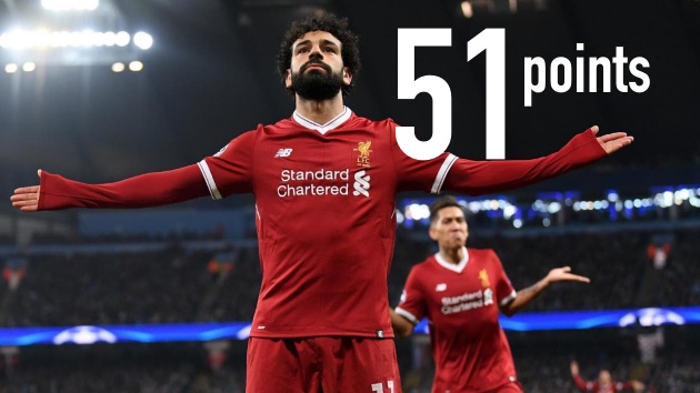 8 kỷ lục sau lượt đi Premier League 2018/19: Liverpool & Man City thống trị - Bóng Đá