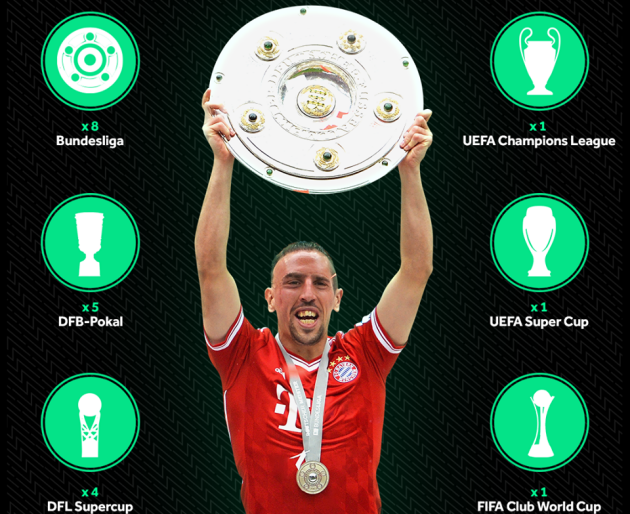 CHÍNH THỨC: Bayern Munich chia tay ngôi sao đầu tiên  - Bóng Đá