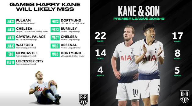 Chấn thương của Kane ảnh hưởng thế nào tới Man Utd và Tottenham? - Bóng Đá
