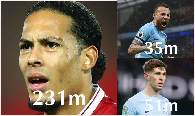 Virgil Van Dijk xứng đáng với mức phí điên rồ 231 triệu bảng? - Bóng Đá