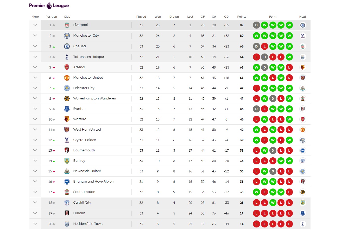 Chelsea hạ West Ham ảnh hưởng thế nào đến cuộc đua Top 4? - Bóng Đá