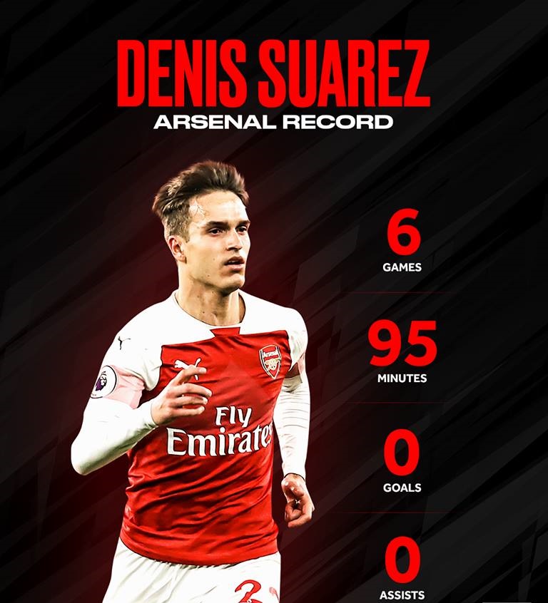 Thất kinh với kỷ lục siêu tệ hại của Suarez tại Arsenal - Bóng Đá