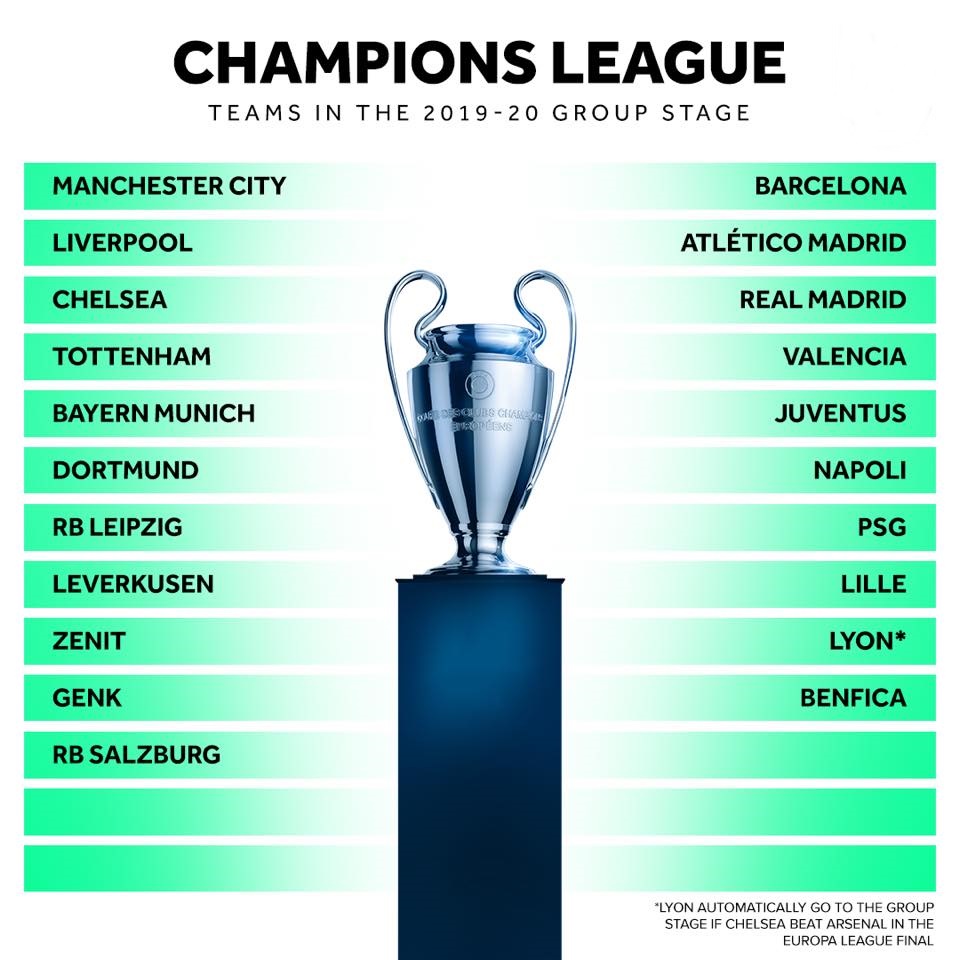 CHÍNH THỨC: Xác định 21 đại diện đầu tiên tham dự Champions League 2019/20 - Bóng Đá