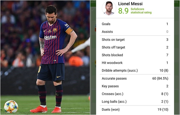 Khổ thân Messi! Chơi hay tuyệt đối vẫn bị đồng đội 