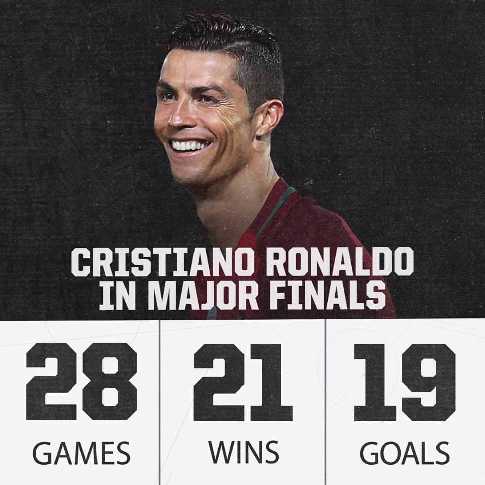 Thất kinh với thống kê khó tin của Ronaldo ở các trận CK - Bóng Đá