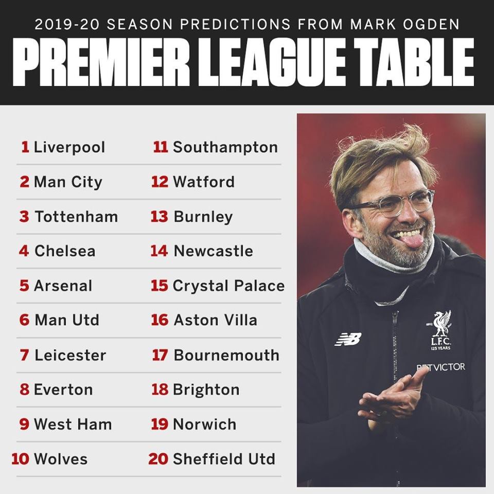 Chuyên gia dự đoán Premier League 2019/20: Liverpool & Man City đổi ngôi; Man Utd vẫn là 