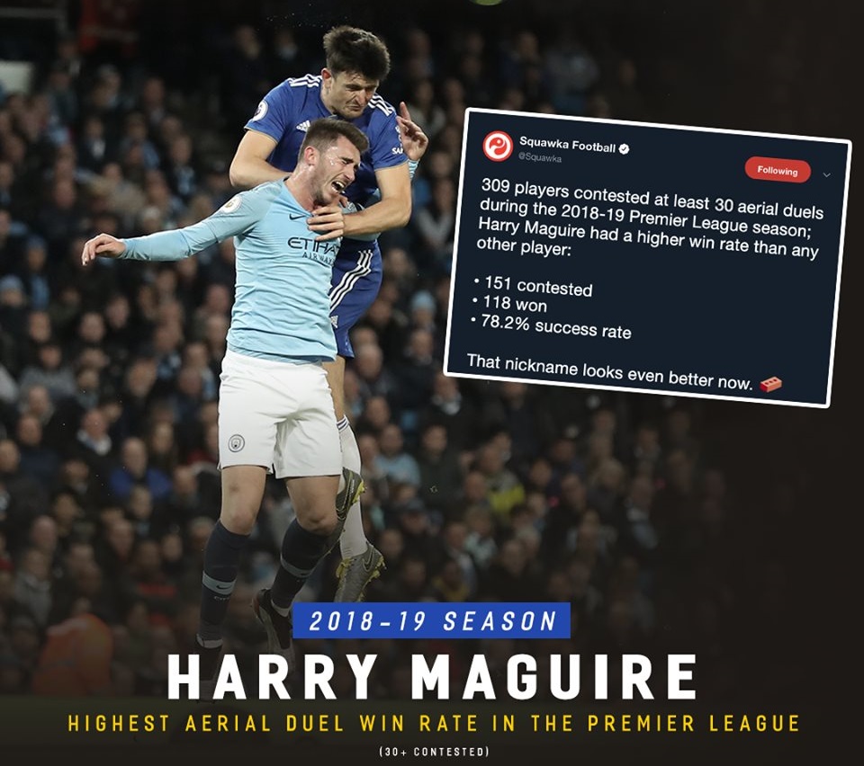 Harry Maguire had a higher win rate than any other player (aerrial duels) - Bóng Đá