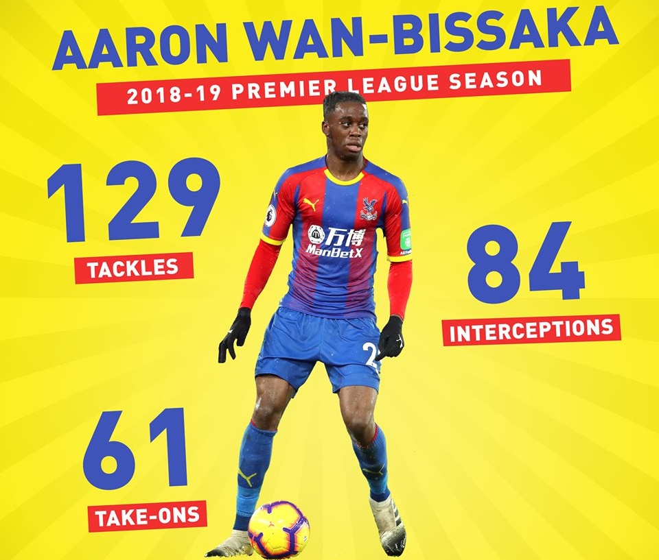 Aaron Wan-Bissaka was the only player in the Premier League in 2018-19 with *more* than 60 tackles, 60 interceptions and 60 take-ons completed. - Bóng Đá