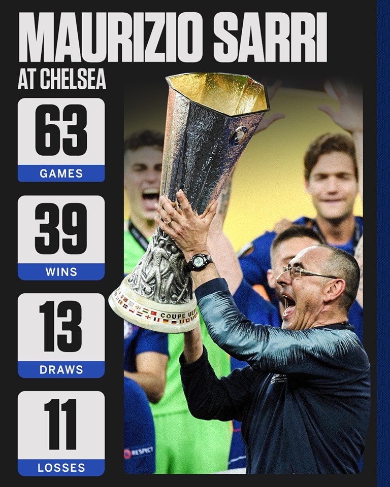 Chỉ 1 trong số 12 HLV Chelsea làm tốt hơn Sarri trong mùa đầu tiên - Bóng Đá