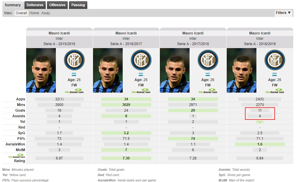 Bạn đã hiểu vì sao Inter Milan 