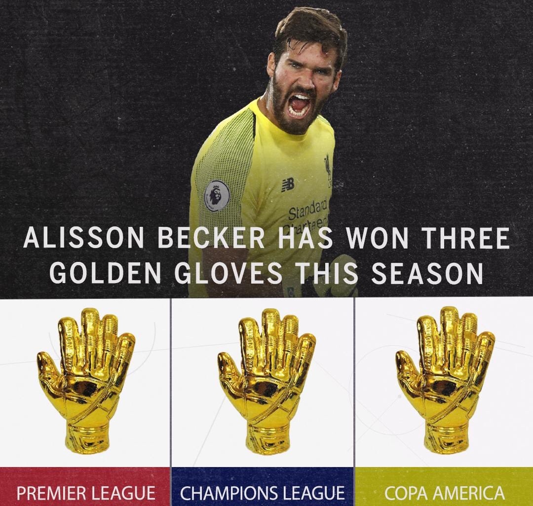 Alisson is the first goalkeeper in history to win three Golden Gloves in a single season - Bóng Đá