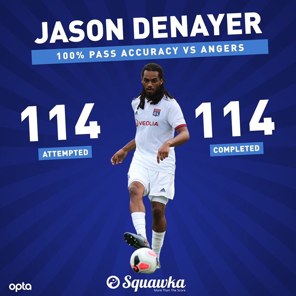 Jason Denayer completed the most amount of passes whilst maintaining 100% accuracy in a single game in Europe's top five leagues  - Bóng Đá
