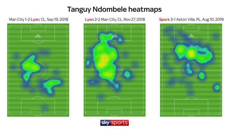 Tanguy N'Dombele - Sự khác biệt để Tottenham 