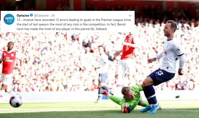Leno và Arsenal 'hào phóng' nhất Premier League - Bóng Đá