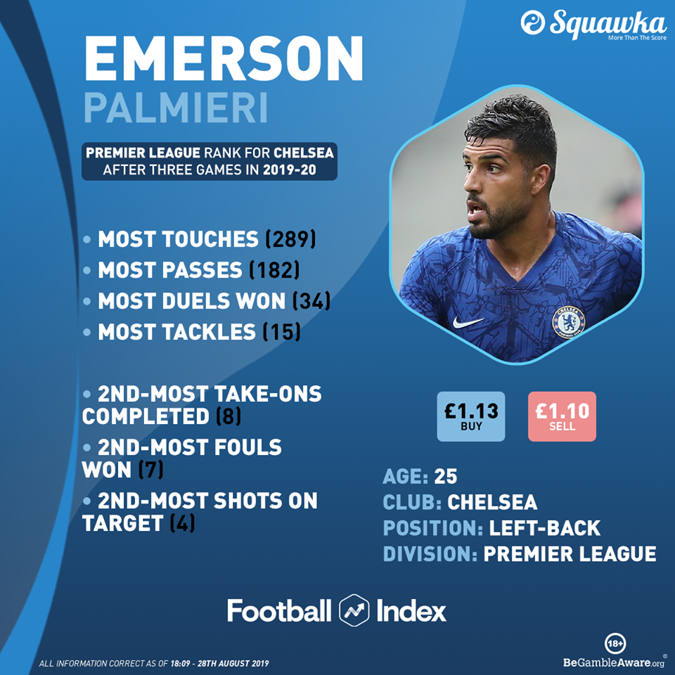 Chelsea’s injury scare - Emerson Palmieri - Bóng Đá