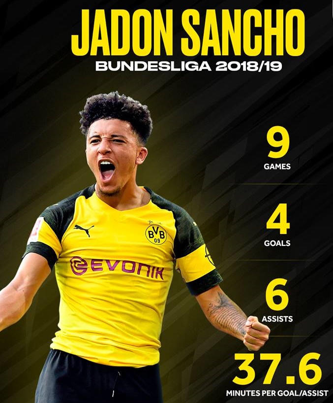 Vì sao Dortmund từ chối ra giá bán Sancho cho Man Utd? - Bóng Đá