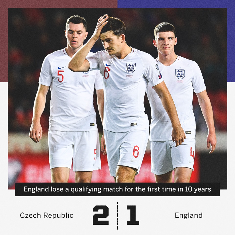 Thua CH Séc, tuyển Anh chấm dứt kỷ lục siêu khủng trong thập kỷ qua - Bóng Đá