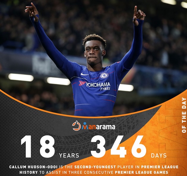 Callum Hudson-Odoi is the second youngest player to provide an assist in three consecutive Premier League games - Bóng Đá