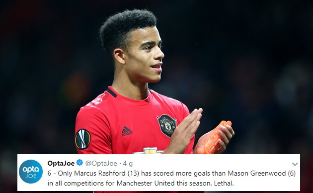 Only Marcus Rashford (13) has scored more goals than Mason Greenwood (6) in all competitions for Manchester United this season - Bóng Đá