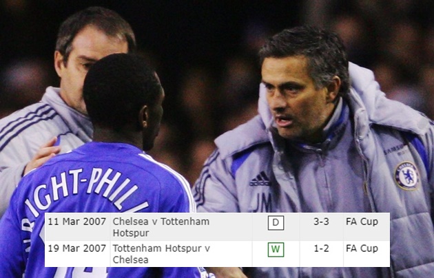 ‘That’s exactly what happened’ – Shaun Wright-Phillips recalls when Jose Mourinho predicted Chelsea’s dramatic FA Cup quarter-final against Tottenham in 2007 - Bóng Đá