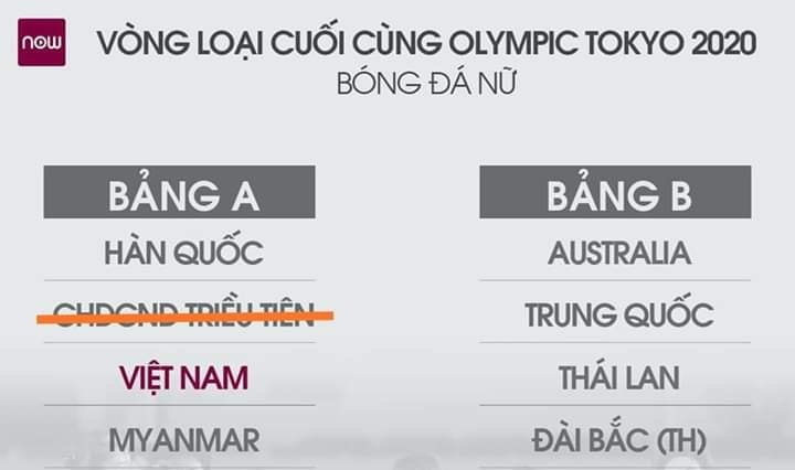 CHDCND TRIỀU TIÊN RÚT LUI KHỎI VÒNG LOẠI OLYMPIC 2020 - Bóng Đá