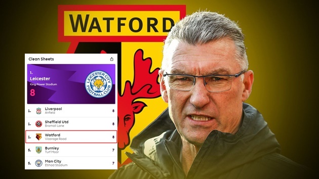 Khó tin! Watford đang là đội giữ sạch lưới nhiều nhất Premier League - Bóng Đá