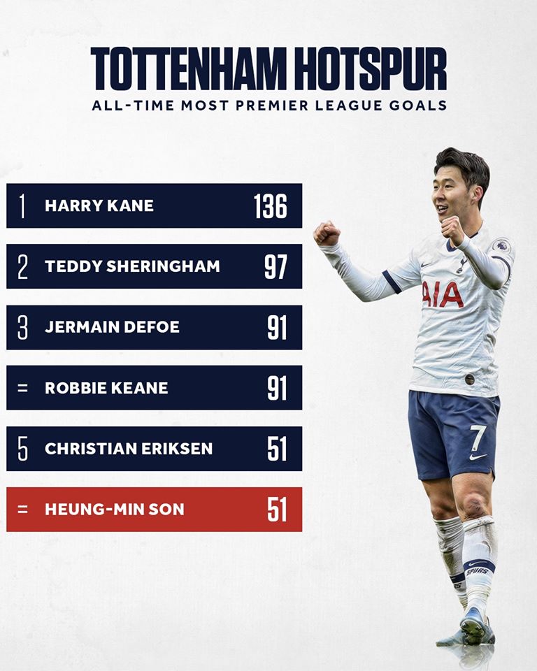 Son Heung-min trở thành người Châu Á vĩ đại nhất bàn thắng Premier League - Bóng Đá