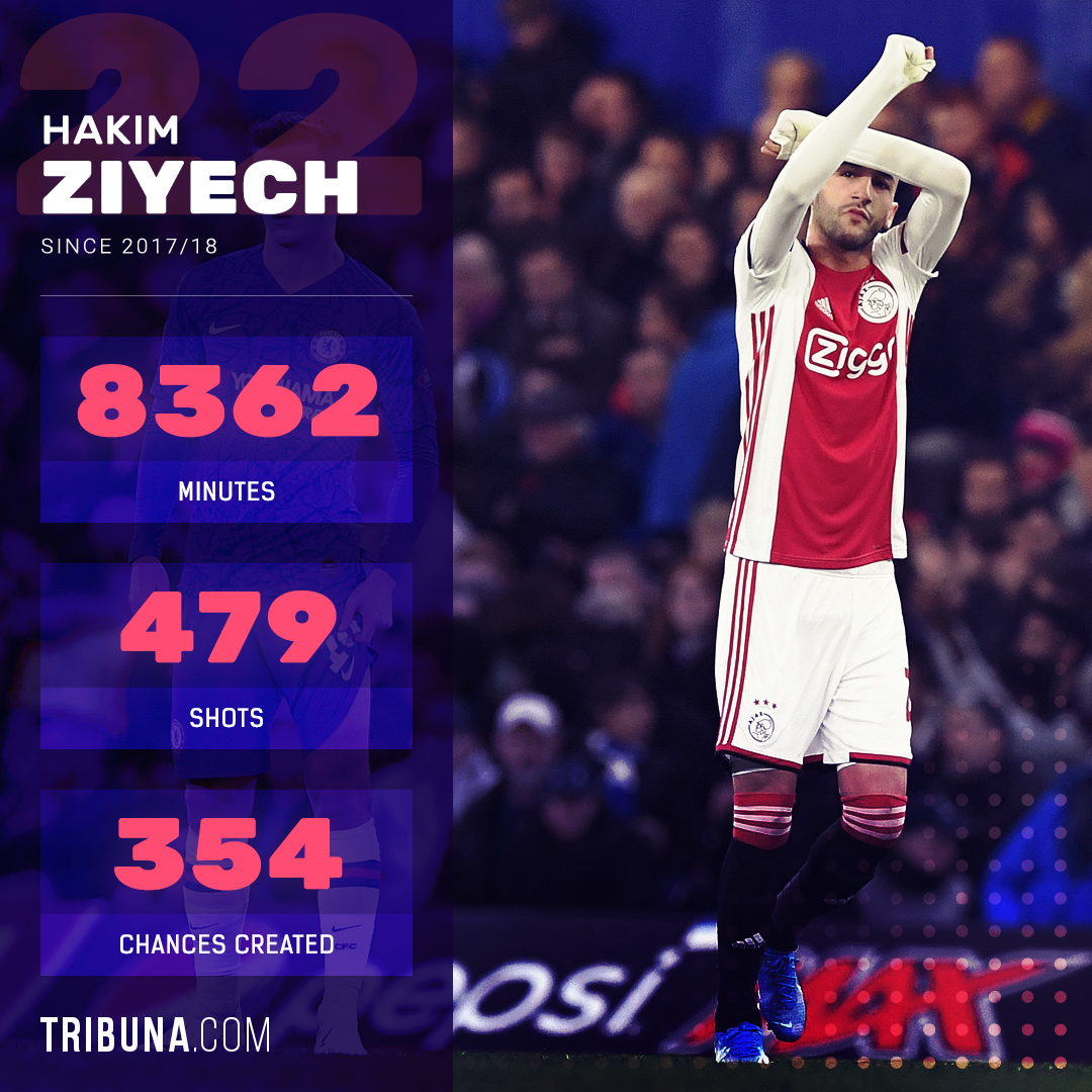Hakim Ziyech on Chelsea transfer - Bóng Đá