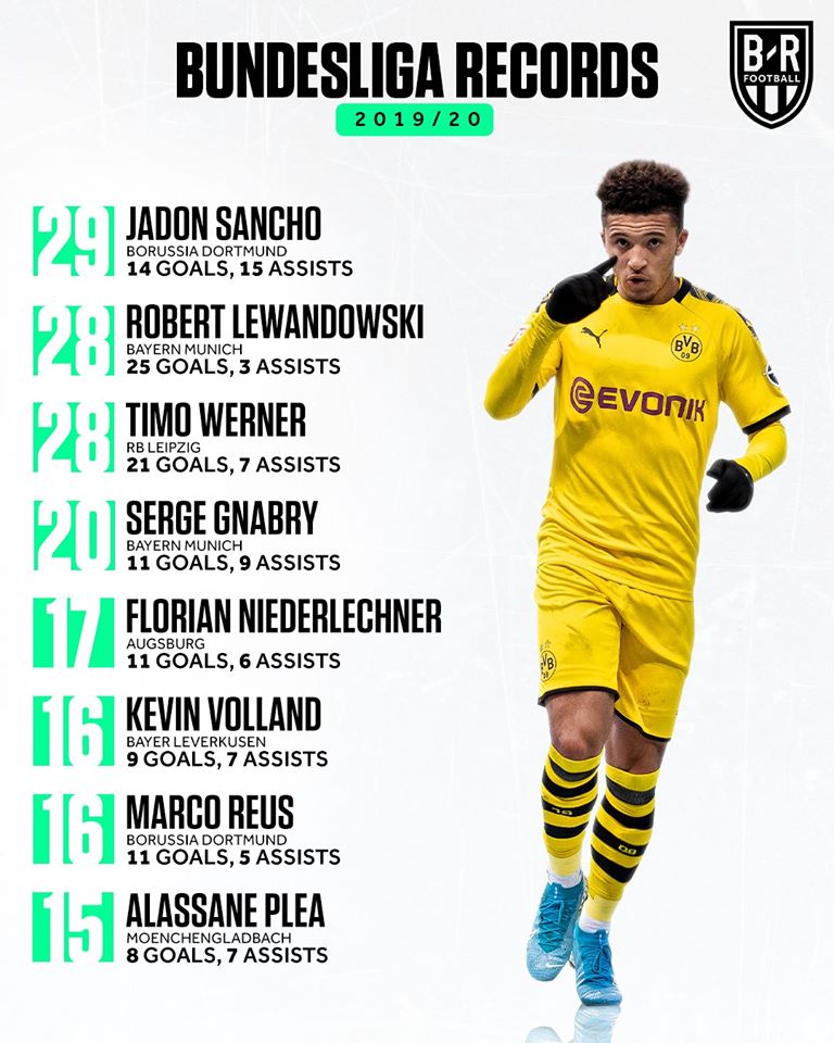 Jadon Sancho chứng tỏ giá trị bậc nhất tại Bundesliga - Bóng Đá