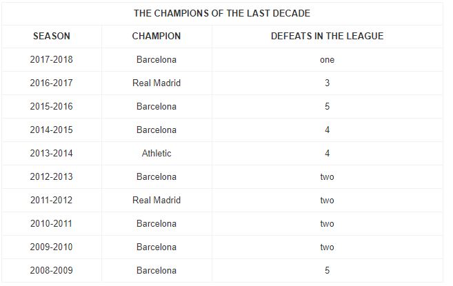 Real Madrid đã mất chức vô địch La Liga? - Bóng Đá