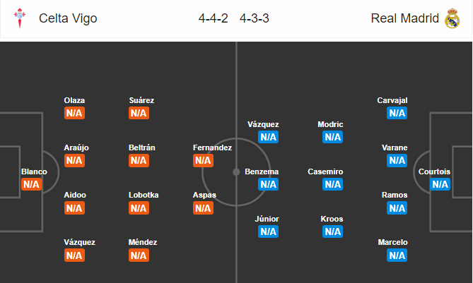 Nhận định Celta Vigo vs Real Madrid:  - Bóng Đá