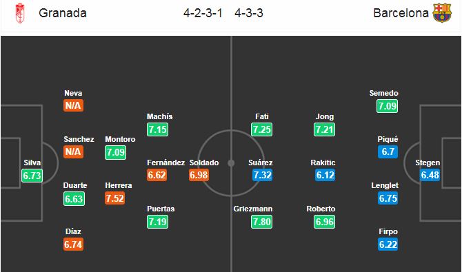 Nhận định Granada vs Barcelona: - Bóng Đá