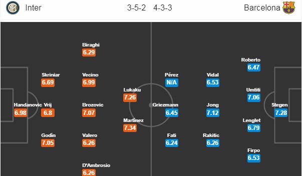 Nhận định Inter vs Barcelona: - Bóng Đá