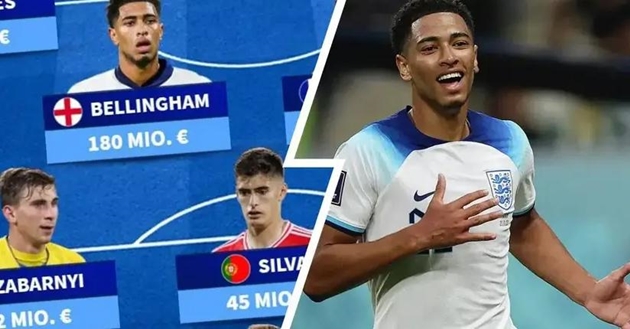 Đội hình U21 đắt giá nhất EURO 2024  