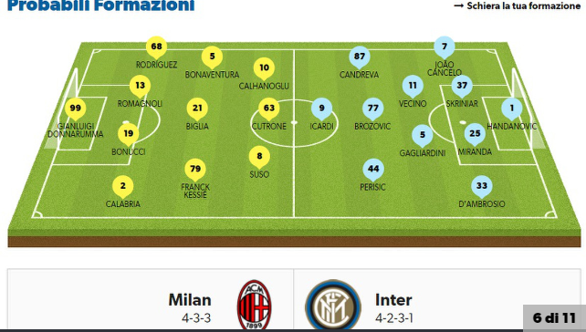 Milan rèn quân kĩ, quyết 'làm gỏi' Inter - Bóng Đá