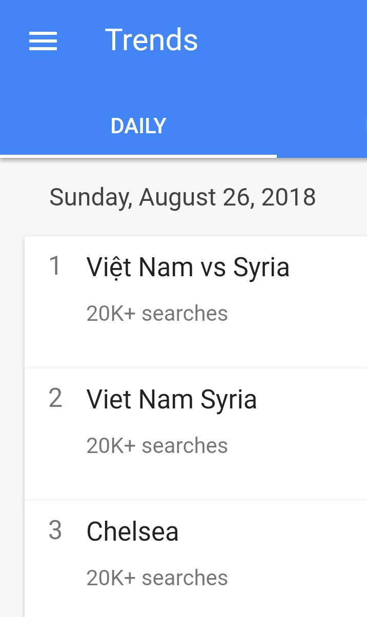 U23 Việt Nam đấu Syria đang thống lĩnh từ khoá trên Google - Bóng Đá