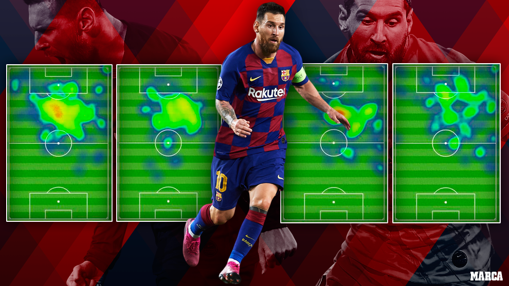 Messi has moved further back under Setien - Bóng Đá