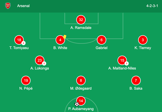 Arsenal predicted lineup vs Brighton as Sambi gets his chance but Pepe misses out again - Bóng Đá