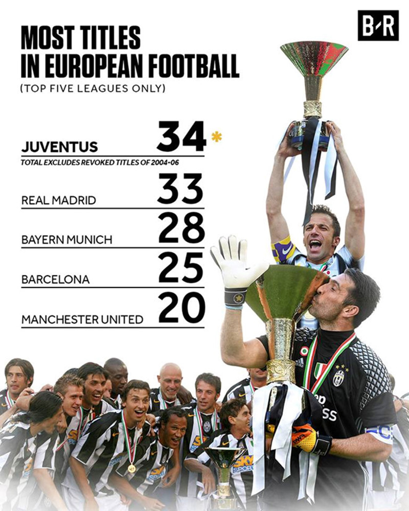 Juventus - quyền lực tuyệt đối tại Italy - Bóng Đá