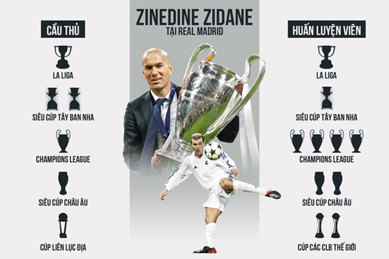 Real Madrid: Sau Zidane là sự sụp đổ? - Bóng Đá