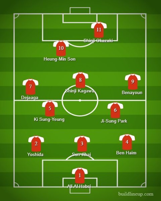 Đội hình ngôi sao Châu Á xuất sắc nhất lịch sử Premier League - Nhật Hàn đại chiến - Bóng Đá