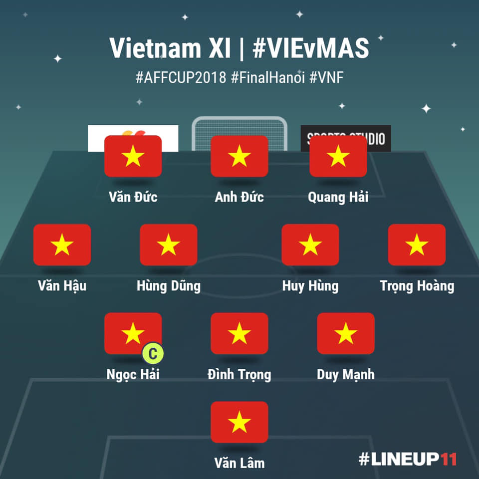 Chính thức! Đội hình Việt Nam đấu Malaysia: Huy Hùng có 
