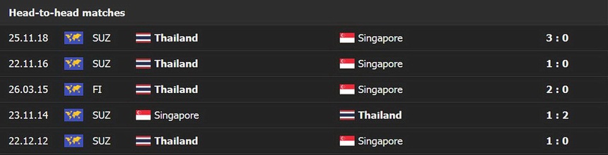 Thái Lan, Singapore có muốn tránh Việt Nam? - Bóng Đá