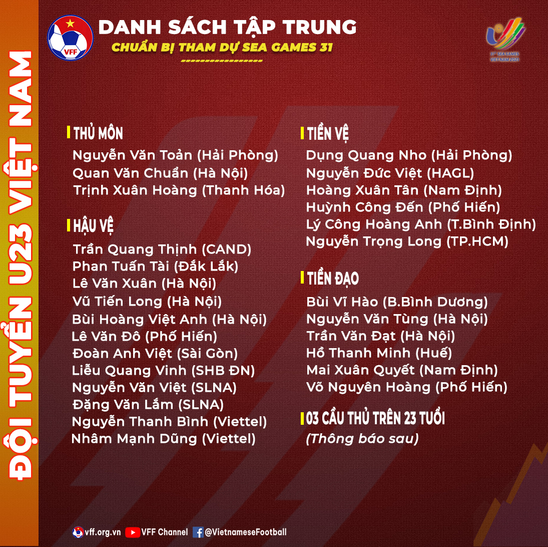 Danh sách U23 Việt Nam: Hùng Dũng, Quang Hải vẫn phải chờ - Bóng Đá