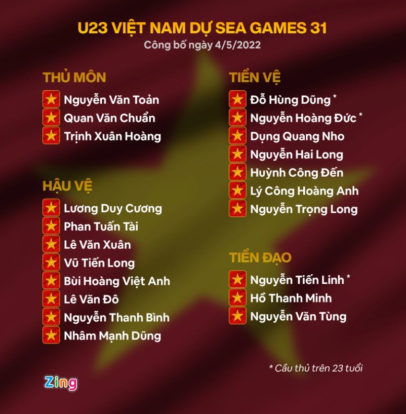 U23 Việt Nam chốt danh sách dự SEA Games 31 - Bóng Đá