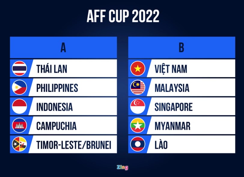 Việt Nam đụng độ Malaysia, Singapore ở AFF Cup 2022 - Bóng Đá