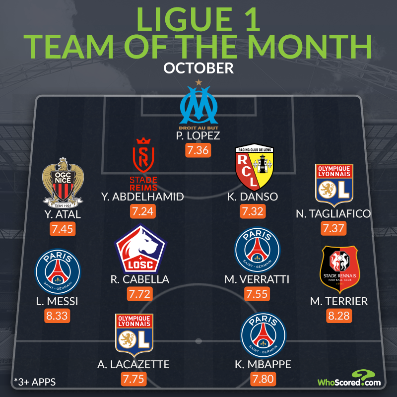 Đội hình tiêu biểu Ligue 1 tháng 10 - Bóng Đá