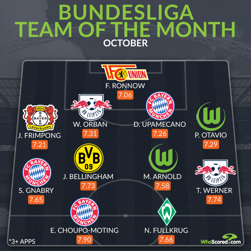 Đội hình tiêu biểu Bundesliga tháng 10 - Bóng Đá